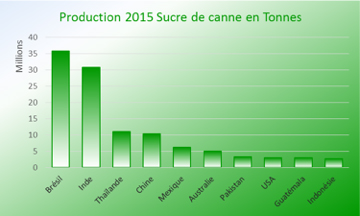 production-sdc-2015